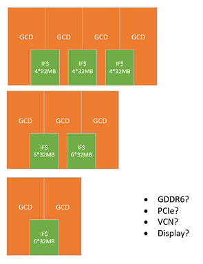 RDNA3 MultiChip/Chiplet – Ansätze & Möglichkeiten, Bild 4